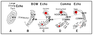 It's not the sound made after firing an arrow, but when you. Bow Echo Prototype