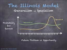 نتیجه جستجوی لغت [generalists] در گوگل