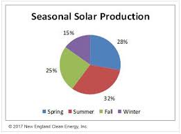 why october is a trick not treat month for solar