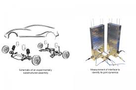 Seminr : Daniel Rixen