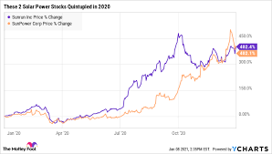 In june, a month after nasdaq settled with the sec over facebook, the chicago board options facebook has said that it did not violate any rules and that nasdaq was to blame for trading. These 2 Nasdaq Stocks Turned 200 000 Into 1 Million In 2020 And They Re Climbing Again In 2021 The Motley Fool