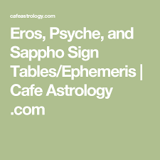 Pin On Astrology 101