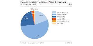Jooble ti aiuterà a trovare il lavoro dei tuoi sogni. Lavorare In Svizzera Lavoro Nel Mondo