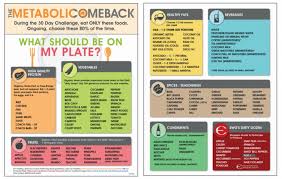 Take The 30 Day Metabolic Comeback Challenge Exercise Coach Exercise Coach Metabolic Reset Metabolism