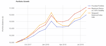 Building Bear Market And Full Cycle Portfolios Seeking Alpha