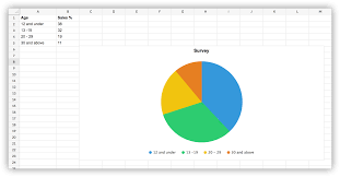 how to insert and update charts in writer