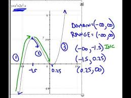 Finding The Domain Range Increasing Decreasing Values Of A Function Youtube