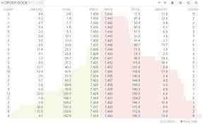 Top kryptowährungen soweit man es beurteilen kann börsenwert. Kryptowahrungen Kurse Und Preise Top 100 Bitcoin Ethereum Tether