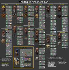 Chart Of All Trades In 1 14 Minecraft