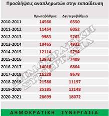 Τα σχολεια δεν μπορουν να λειτουργησουν χωρισ contact μαζικοί διορισμοί εκπαιδευτικών τωρα on messenger. Diorismoi Ekpaideytikwn Anatroph Pws Kai Pote Anamenetai Na Ginoyn