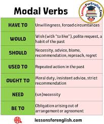 Most contracts have a penalty associated with failure to fulfill an obligation. Modal Verbs And Example Sentences Have To Unwillingness Forced Circumtances Would Wish With To English Vocabulary Words Learn English Words English Phrases