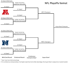 Nfl Playoffs Wikipedia