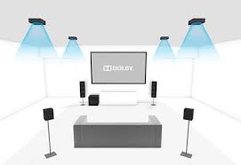 Maybe you would like to learn more about one of these? Speaker Placement Center Surround And Overhead Sound Vision
