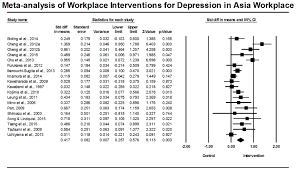 Depression can affect how you think, feel, and behave. Http Journals Sagepub Com Doi Pdf 10 1177 2158244017710293
