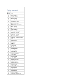 She will attend enough practicies and matches to be able to part of the. Http Www Bif Friidrett No Uploads Docs 2010 Nvr Nvr Deltagelse 10km Pdf