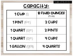 measurement formula posters wood panel backing customary metric units