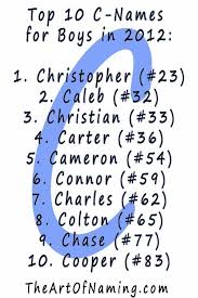 The Art Of Naming Baby Names Boy Names Cute Baby Names