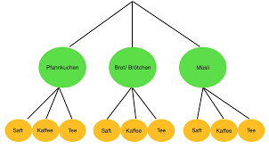 When creating google ads keyword lists at beruf, we usually end up with a lot of keywords, which we want to combine in all sorts of ways. Hintergrund Kinderfunkkolleg Mathematik