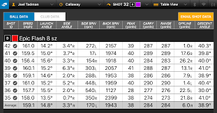 Driver Loft Vs Swing Speed Chart Driver Distance Swing Speed