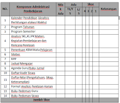 Maybe you would like to learn more about one of these? Supervisi Administrasi Perencanaan Pembelajaran Doc