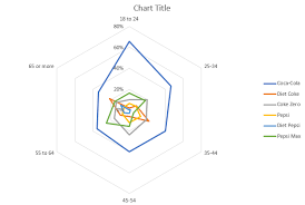 how to make a radar chart in excel displayr