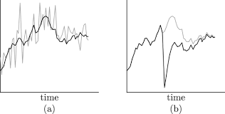 A comparison of continuous and discrete time modeling of affective  processes in terms of predictive accuracy | Scientific Reports