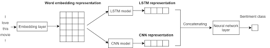 Deploying a tensorflow 2.1 cnn model on the web with flask. Https Ieeexplore Ieee Org Iel7 8110729 8119354 08119429 Pdf