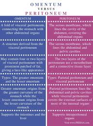 Pin By 972 54 946 6020 On All Study In 2020 Mcat Study Medical Laboratory Science Science Biology