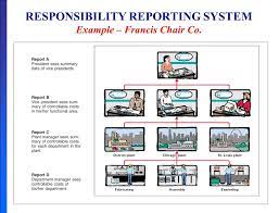Controllable Vs Noncontrollable Revenues And Costs Ppt Video Online Download