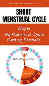 It is so ok, we always welcome all the customers's suggestions to make our site be better, more. Why Is My Menstrual Cycle Getting Shorter Short Menstrual Cycle Menstrual Cycle Menstrual Period Cycle