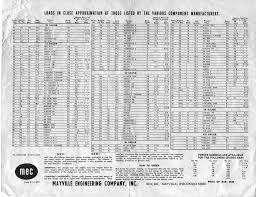 23 Scientific Gun Powder Reloading Chart