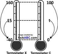 Satuan ini memuat 0 derajat sebagai titik beku air dan 100 derajat sebagai titik didih air di atmosfer bumi. Tips Menghitung Konversi Suhu Termometer Tanpa Rumus Contoh Soal Dan Pembahasan Fisikabc