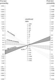 Image result for Fagan Nomogram