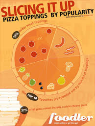 Taste & see for yourself. Best Pizza In Paso Robles Paso Robles Daily News