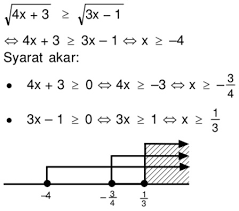 Mas dayat matematika wajib kelas 10. Soal Himpunan Penyelesaian Pertidaksamaan 4 X X 3 Adalah Masnurul