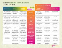Epingle Sur Food
