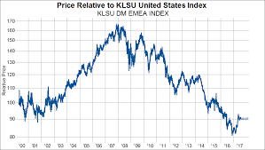 6 Reasons And 21 Charts Arguing For Continued Foreign Stock