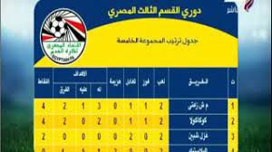الأول من كل مجموعة إلى الدوري المصري الممتاز وتهبط آخر 3 فرق في الدوري . Ù†ØªØ§Ø¦Ø¬ ÙØ±Ù‚ Ø¯ÙˆØ±ÙŠ Ø§Ù„Ù‚Ø³Ù… Ø§Ù„Ø«Ø§Ù„Ø« Ø§Ù„Ù…ØµØ±ÙŠ Ù„Ø¬Ù…ÙŠØ¹ Ø§Ù„Ù…Ø¬Ù…ÙˆØ¹Ø§Øª Ù…Ù„Ø¹Ø¨ Ø§Ù„Ø¨Ù„Ø¯ Youtube