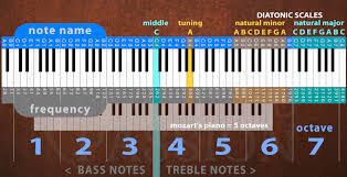 Grand Piano Passion Piano Keys Theory History Math