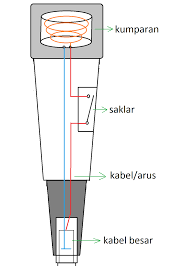 Dynamic mic, atau mikrofon dinamis, merupakan alat yang apik untuk merekam vokal. Cara Terlengkap Memperbaiki Mic Mikrophone Kabel Dengan Sangat Mudah Wijdan Kelistrikan