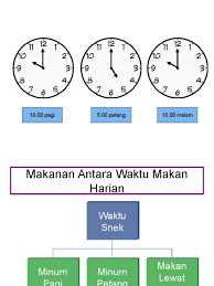 Arabic bengal bulgarian catalan chinese croatian czech danish dutch english estonian finnish french german greek hebrew hindi hungarian indonesian italian japanese korean latvian. 10 00 Pagi 10 00 Malam 5 00 Petang
