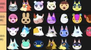 Kidd animal crossing pocket camp. Survey Reveals The Most Least Popular Animal Crossing New Horizons Villagers Nintendosoup