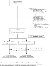 Mechanical Symptoms As An Indication For Knee Arthroscopy In