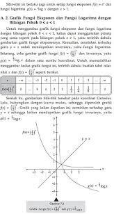Maybe you would like to learn more about one of these? Contoh Soal Grafik Fungsi Eksponen Dan Penyelesaiannya Dapatkan Contoh