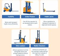 4 Types of Material Handling Equipment and Their Uses | BigRentz