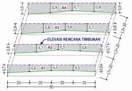 Dari contoh cara menghitung volume m3 galian tanah tersebut kita dapatkan. Proyek Sipil Cara Dan Teknis Kerja Menghitung Volume Tanah Timbun Pada Sebidang Tanah Kosong