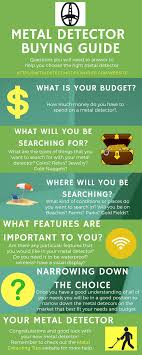 Completely new to metal detecting? Metal Detector Buying Guide We Have Put This Very Simple Metal Detector Buying Guide Together To Help You L Metal Detecting Tips Metal Detecting Metal Detector