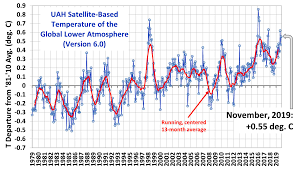 nasa predicts next solar cycle will be lowest in 200 years