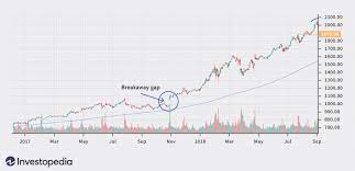 Pick any random stock, let's say x. Gap