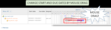 Anko Gantt Chart Plugins Redmine